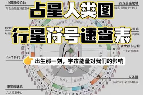 传统文化中的行星象征与人类智慧的交织