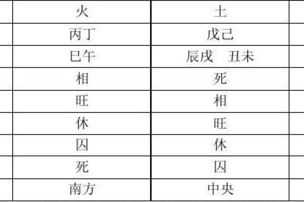 生辰八字称重表：命运与五行的平衡之道