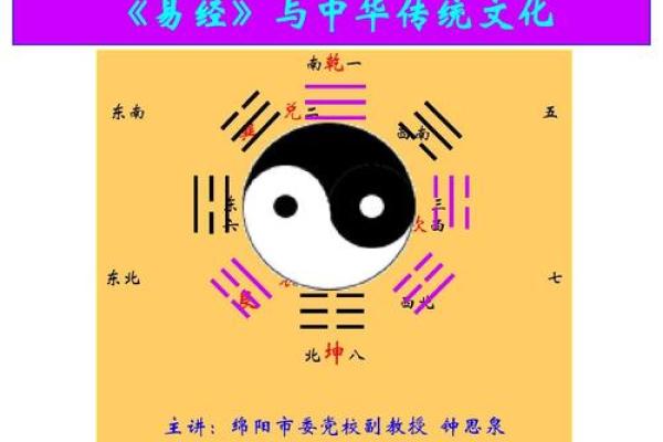 从周易文化摆件看传统文化的深厚底蕴