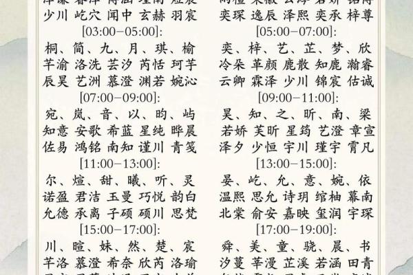 玄起名字的独特寓意与起名技巧
