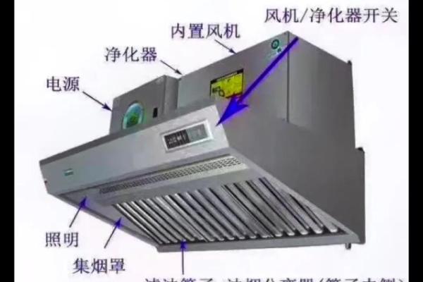 商用厨房设备公司命名创意与灵感分享