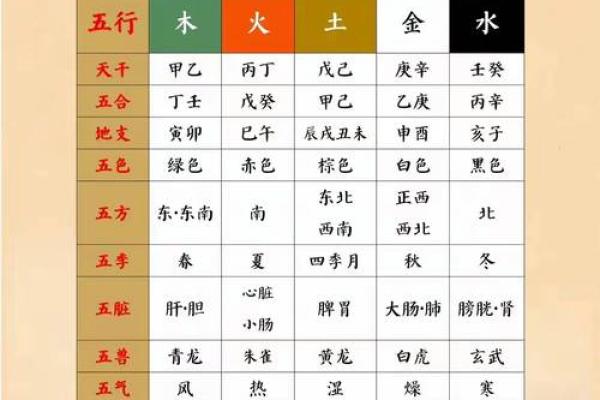 不可不知的地支禁忌：揭秘最让人反感的五行属性