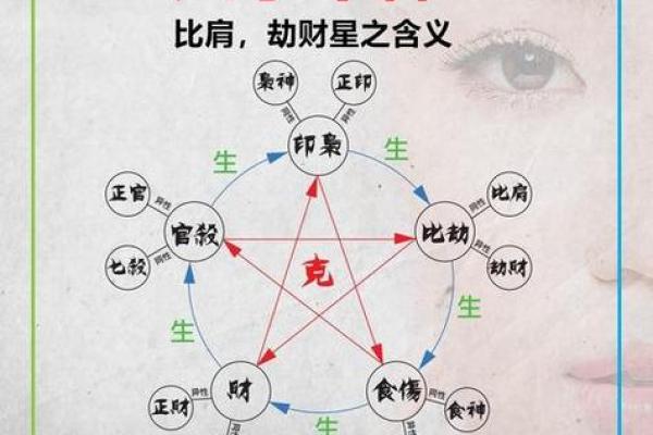 解锁流年天干劫财地支正财的黄金法则