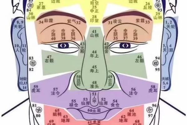 眼角带沟：揭秘面相中的神秘财富