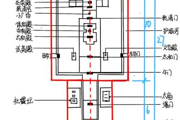 从风水角度解读故宫建筑的布局与象征