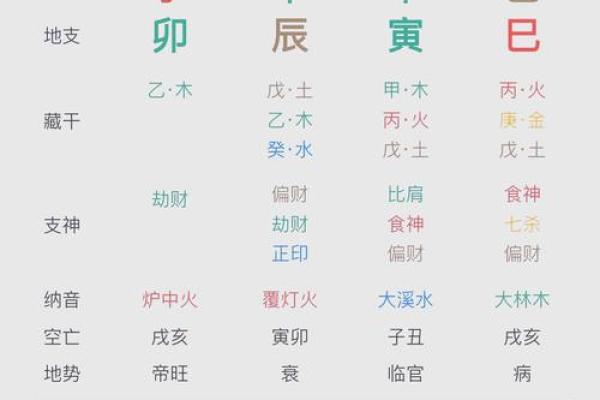 提升生辰八字弱点的实用方法