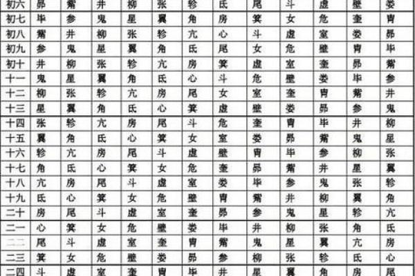 通过生辰八字查询表预测未来运程