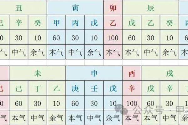地支藏干取用神，家居风水布局的五大禁忌