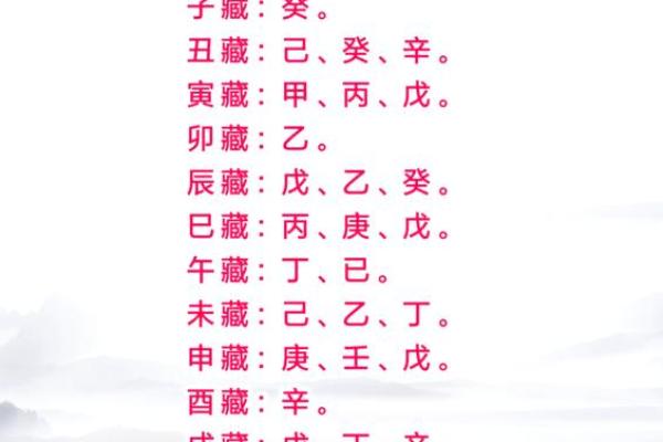 地支藏干取用神，家居风水布局的五大禁忌
