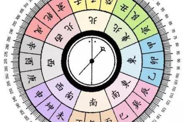 解锁宇宙密码，天干地支与八卦图鉴