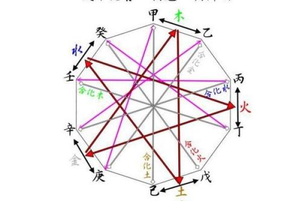 解锁宇宙密码，天干地支与八卦图鉴