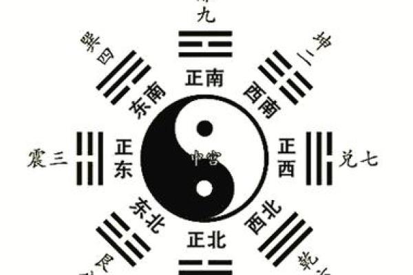 知命改命：后天八卦地支图揭示人生吉凶成败