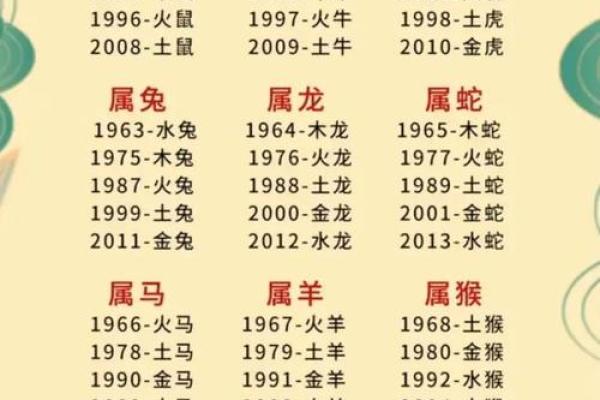 八字火旺的影响与应对技巧