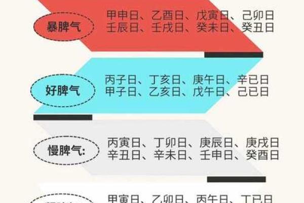 八字火旺的影响与应对技巧