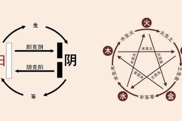 电五行与五行的关系解析