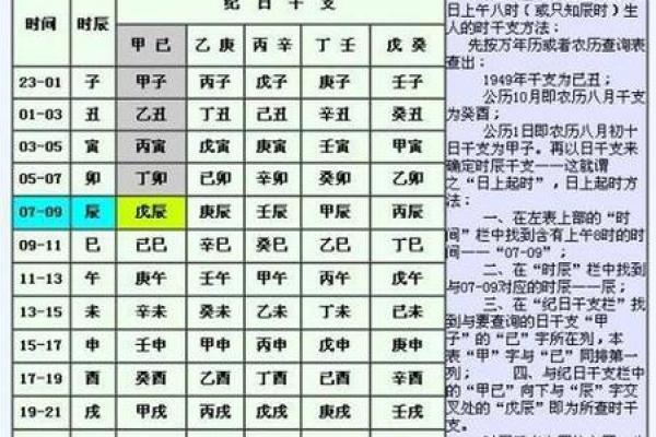 小心泄露生辰八字，影响运势与健康
