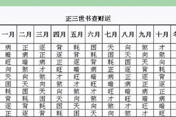 一本在手，财运亨通：命理自学秘籍大公开