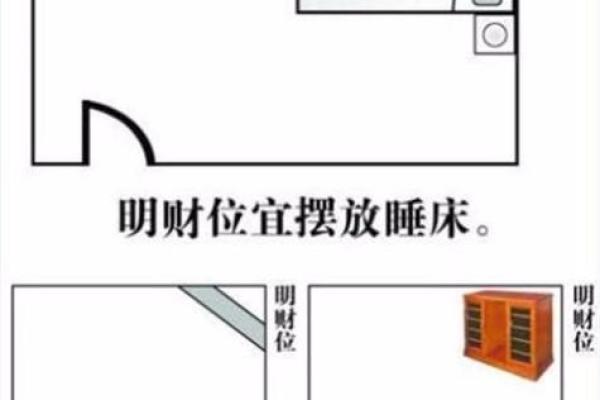 招财旺运风水秘籍，店铺布局图大公开！