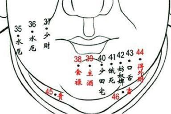 痣相暗藏破财危机？赶紧了解！