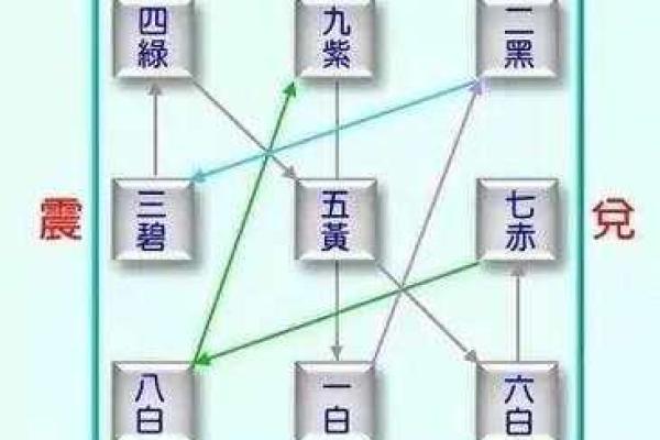 二黄五黑家居风水秘籍，轻松打造旺家风水格局！