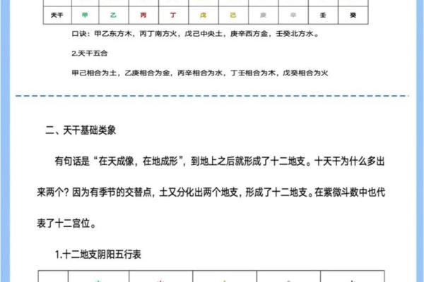 简单易懂揭秘天干地支纪日计算技巧，让你的生活更顺利