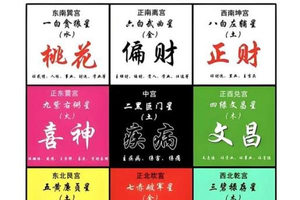 棒的风水学培训 让你的家居与事业双双提升
