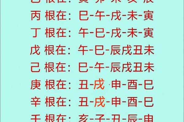十干十二支，阴阳五行间的奥秘
