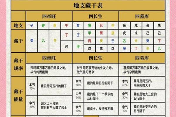 地支入门必看：掌握地支，开启易学新篇章