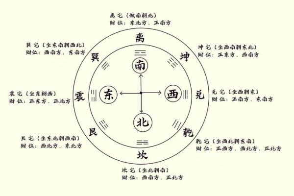 风水大师教你指南针在家中的最佳位置，财运亨通不是梦