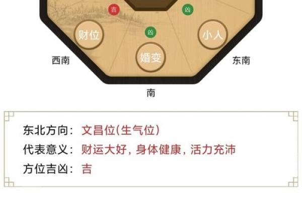 风水大师教你指南针在家中的最佳位置，财运亨通不是梦
