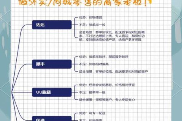 如何为配送公司选择一个有吸引力的名字
