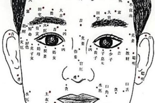 面相解析：揭秘毒痣的秘密