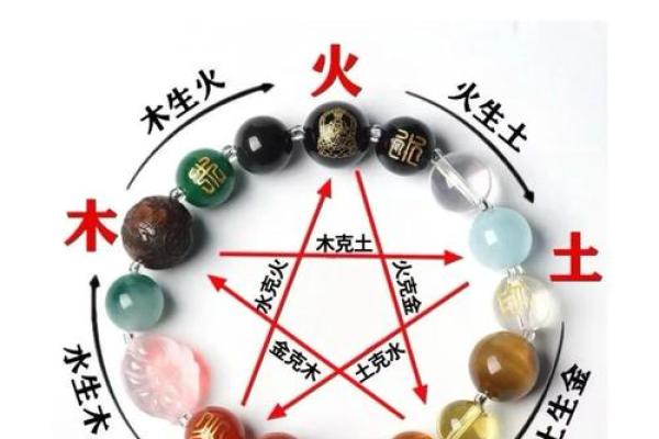 如何通过生辰八字找出喜神