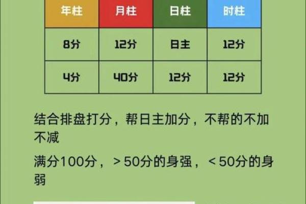 如何通过生辰八字找出喜神