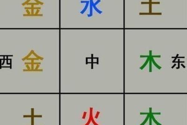创业投资与风水学：寻找助力成功的最佳方位
