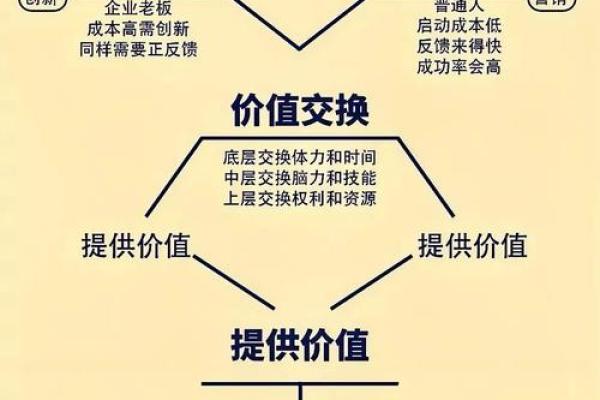 创业投资与风水学：寻找助力成功的最佳方位