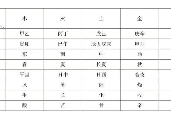 宴字五行分析与解读