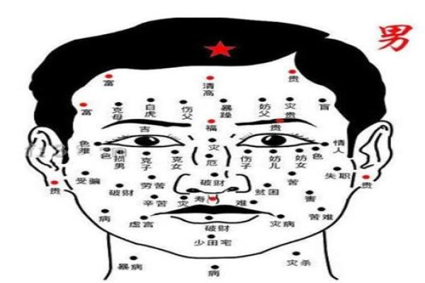 痣相解析：鼻梁两侧痣让男人更具吸引力！