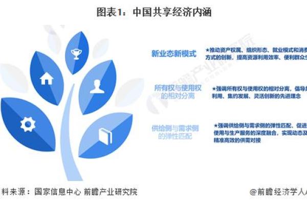 风水学在共享经济时代的应用与发展