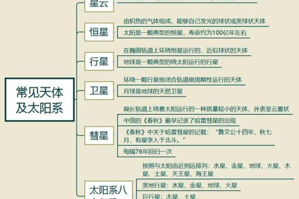 探索宇宙：盘点所有知名星系和天体名字