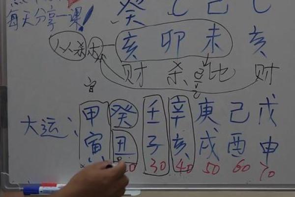 八字揭秘：如何从命理看透情断真相