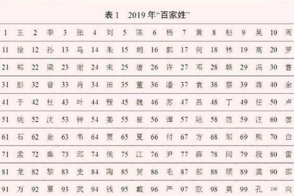 彩彤的姓氏之谜：揭秘名字背后的家族传承