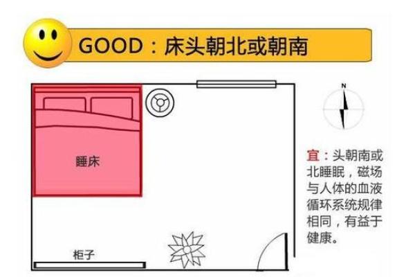 家居风水布局新趋势：一儿一女如何布局更旺运？