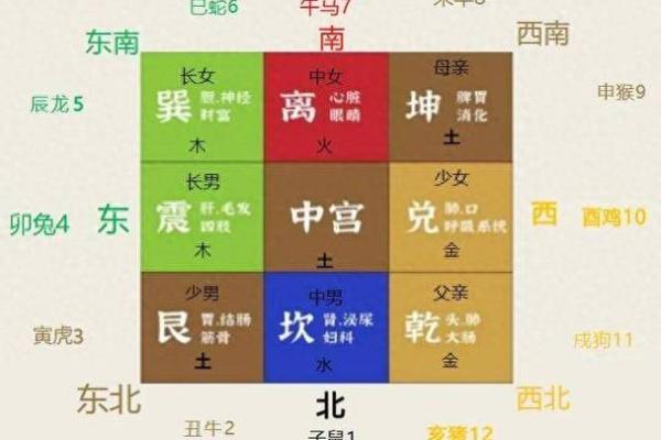 揭秘河东区风水布局与住宅运势的关系