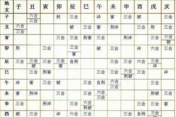 揭秘地支根的秘密：地支能自根相生？
