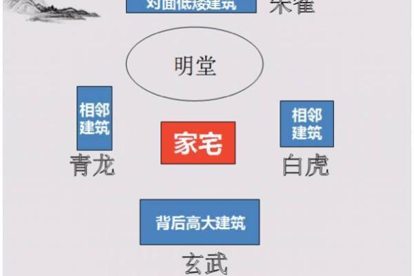 三门峡风水布局秘术：家居图鉴，让你的家焕发生机