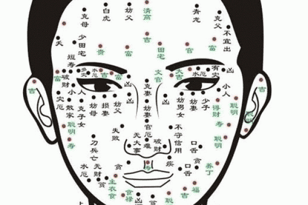 揭秘男性运势旺的秘密：八大富贵痣相大揭秘！