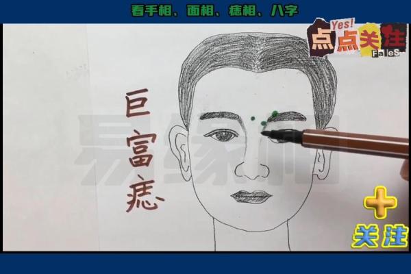 揭秘男性运势旺的秘密：八大富贵痣相大揭秘！