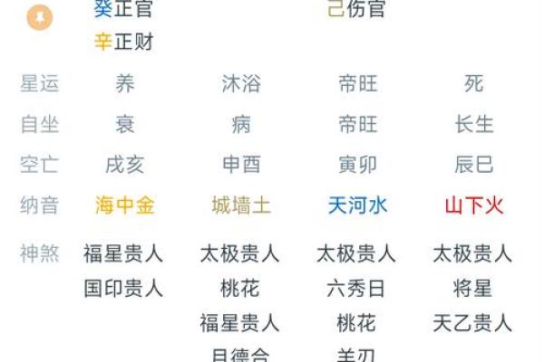 生辰八字看似无害，实则影响深远