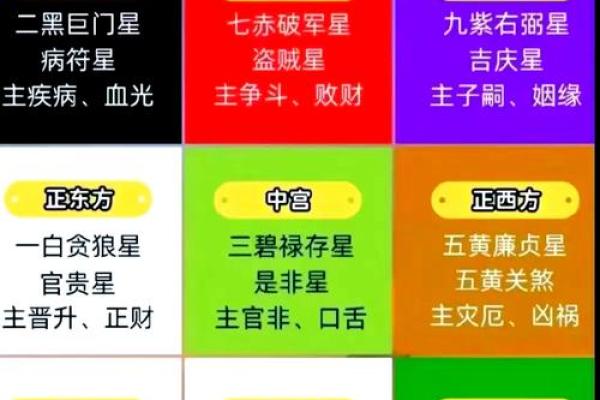 七星位家居风水秘籍：布局全攻略，财运亨通、事业发达！